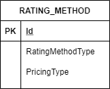 erd_rating_method